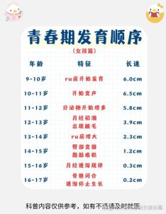 青春期要不要查生长发育-两性知识丨两性健康--你想了解的我都知道