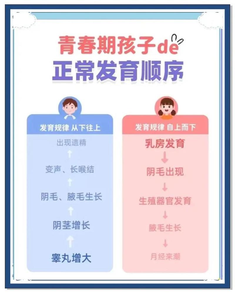 青春期要不要查生长发育