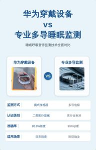 睡觉打呼噜就是睡得香?怎么知道自己有没有睡眠呼吸暂停?-两性知识丨两性健康--你想了解的我都知道