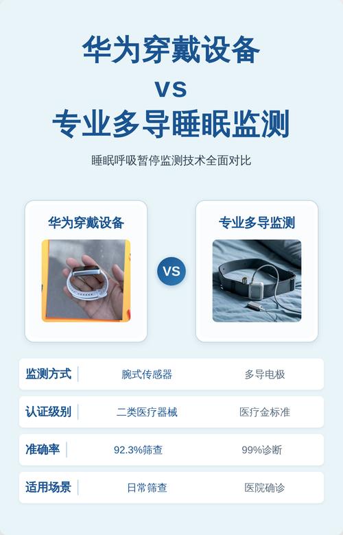 睡眠呼吸暂停怎么筛查