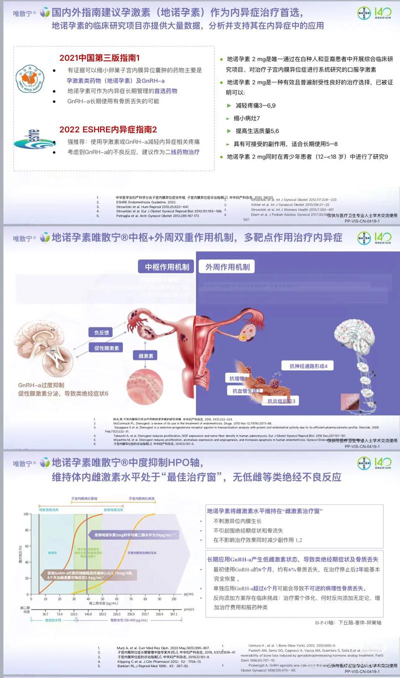地诺孕素治疗内异症要注意什么