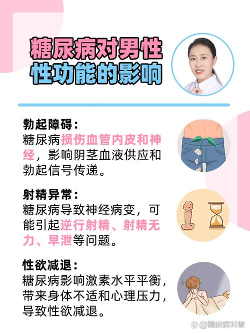 糖尿病会损伤睾丸功能吗
