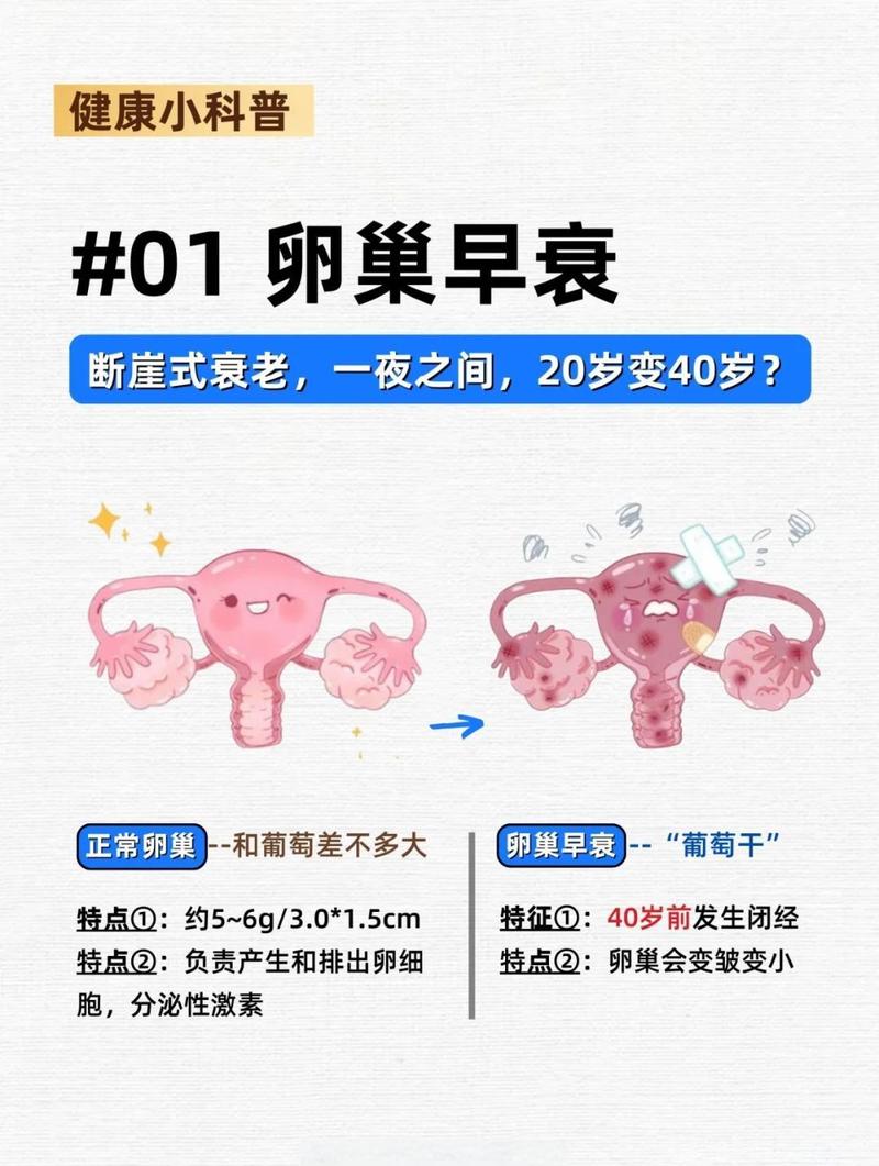 卵巢早衰和遗传有关吗