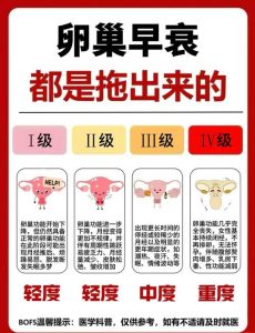 卵巢早衰和遗传有关吗?年纪轻轻怎么就卵巢“罢工”了?-两性知识丨两性健康--你想了解的我都知道