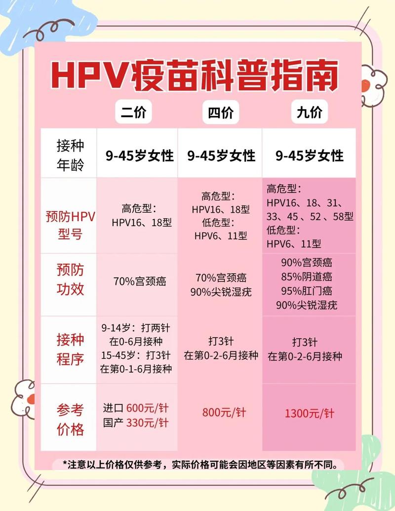 男性需要打HPV疫苗吗