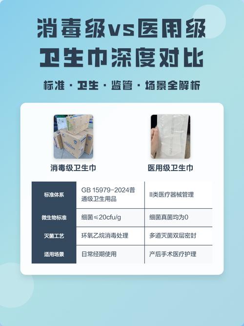 消毒级和普通级卫生巾区别