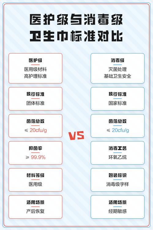 消毒级和普通级卫生巾区别