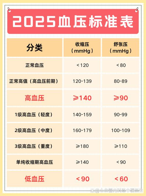 高血压男性该多久测一次血压