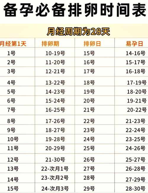 排卵期怎么算才比较准