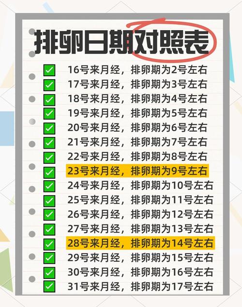 排卵期怎么算才比较准