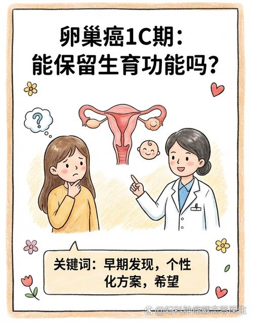 年轻女性卵巢癌能保留生育吗