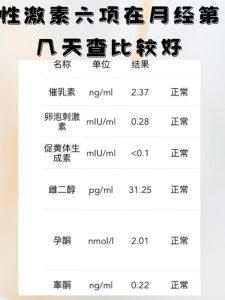 性欲低需要查性激素六项吗？一文帮你理清该不该抽血-两性知识丨两性健康--你想了解的我都知道
