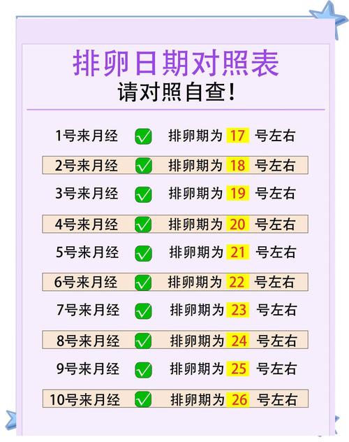 月经不规律怎么找准排卵期