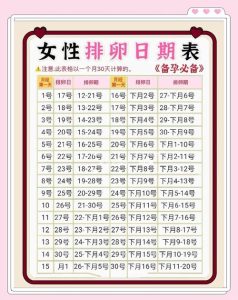 月经不规律怎么找准排卵期-两性知识丨两性健康--你想了解的我都知道