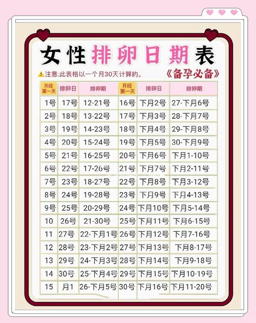 月经不规律怎么找准排卵期