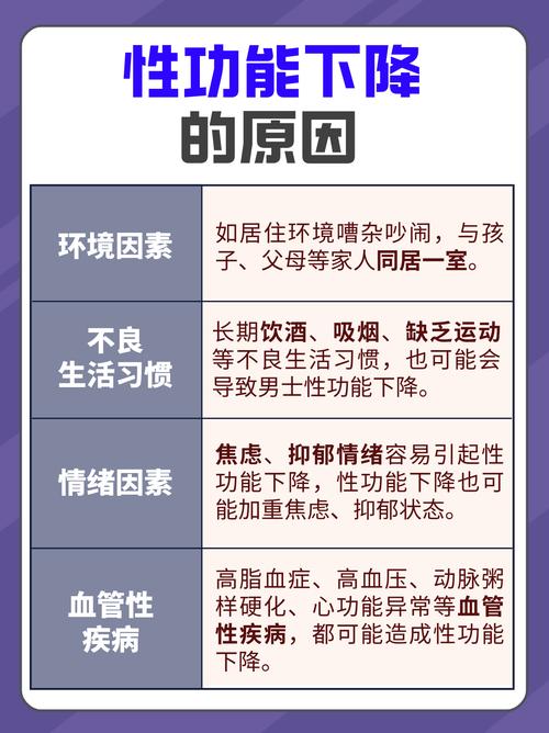 性欲低下可能是什么原因
