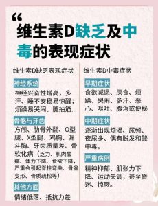 维生素D缺乏会影响性欲吗-两性知识丨两性健康--你想了解的我都知道