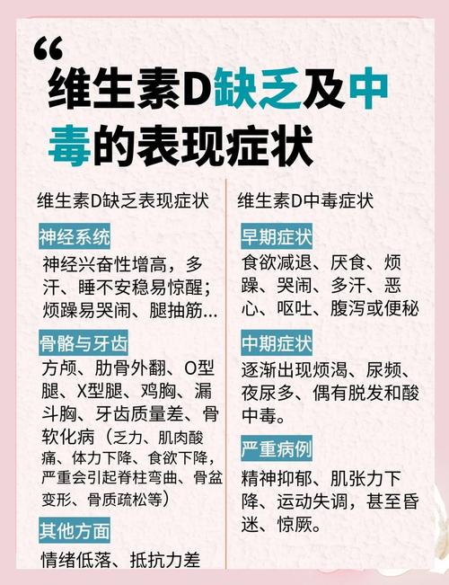 维生素D缺乏会影响性欲吗