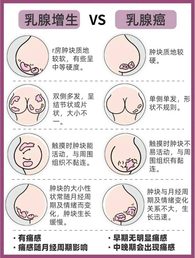 性欲低和乳腺增生有关吗