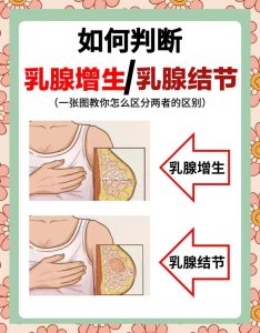 性欲低和乳腺增生，这两件事真的会互相影响吗？-两性知识丨两性健康--你想了解的我都知道