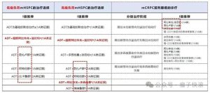 前列腺癌内分泌治疗有什么影响?真实副作用与应对方法一文说清-两性知识丨两性健康--你想了解的我都知道
