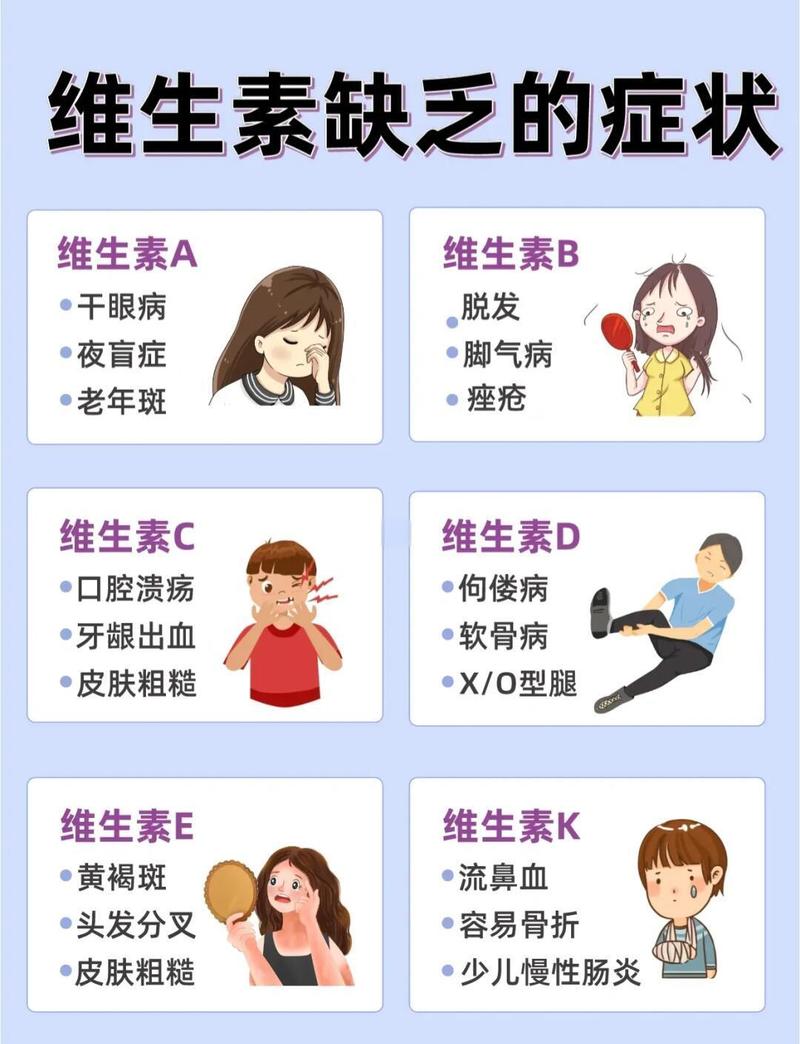 性欲低和缺乏维生素有关吗