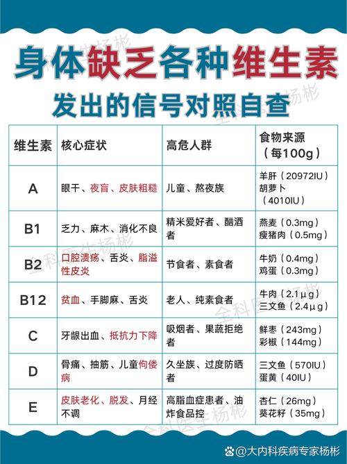 性欲低和缺乏维生素有关吗