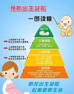 出生缺陷三级预防分别是什么？一文读懂三道防线如何守护宝宝健康-两性知识丨两性健康--你想了解的我都知道