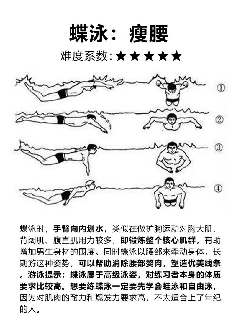 游泳瑜伽能改善性欲吗