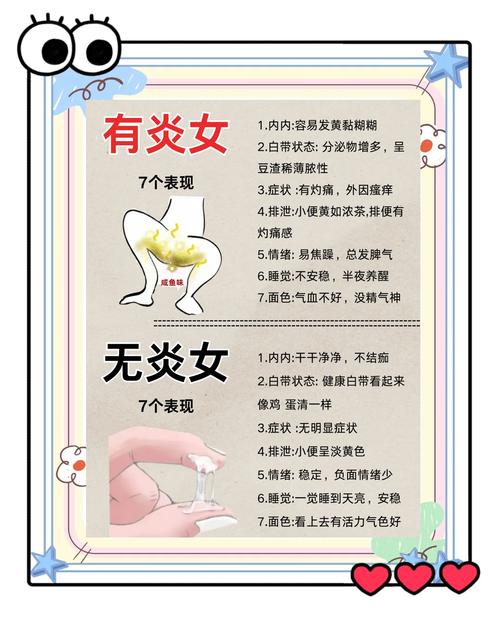 女性性欲低和妇科炎症有关吗