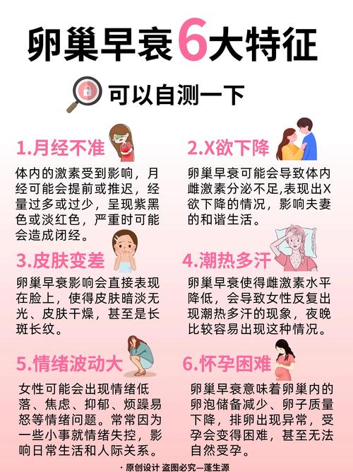 卵巢早衰会提前绝经吗