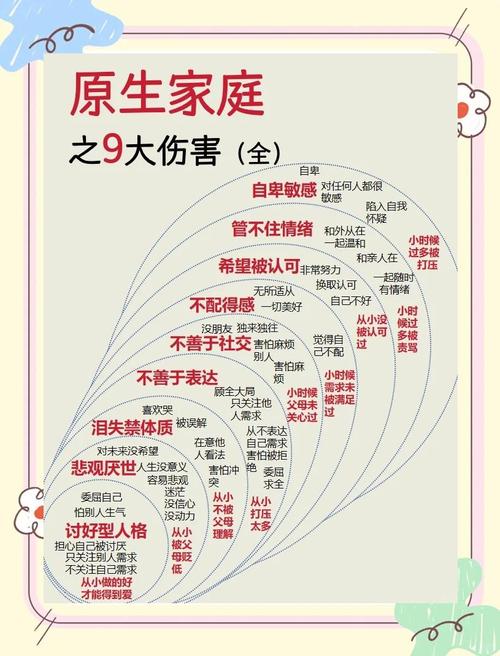 性欲低和原生家庭有关吗