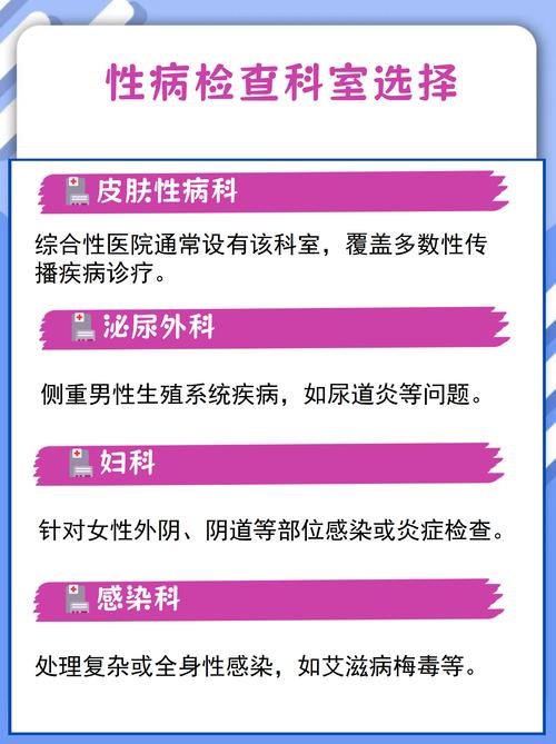 两性健康问题挂什么科
