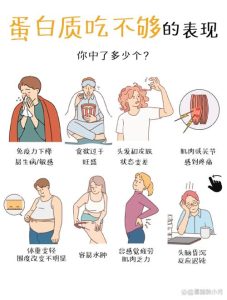 性欲低和蛋白质摄入不足有关吗-两性知识丨两性健康--你想了解的我都知道