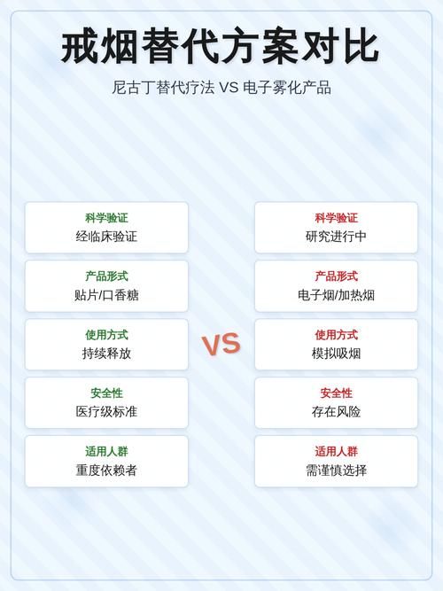尼古丁替代疗法安全吗