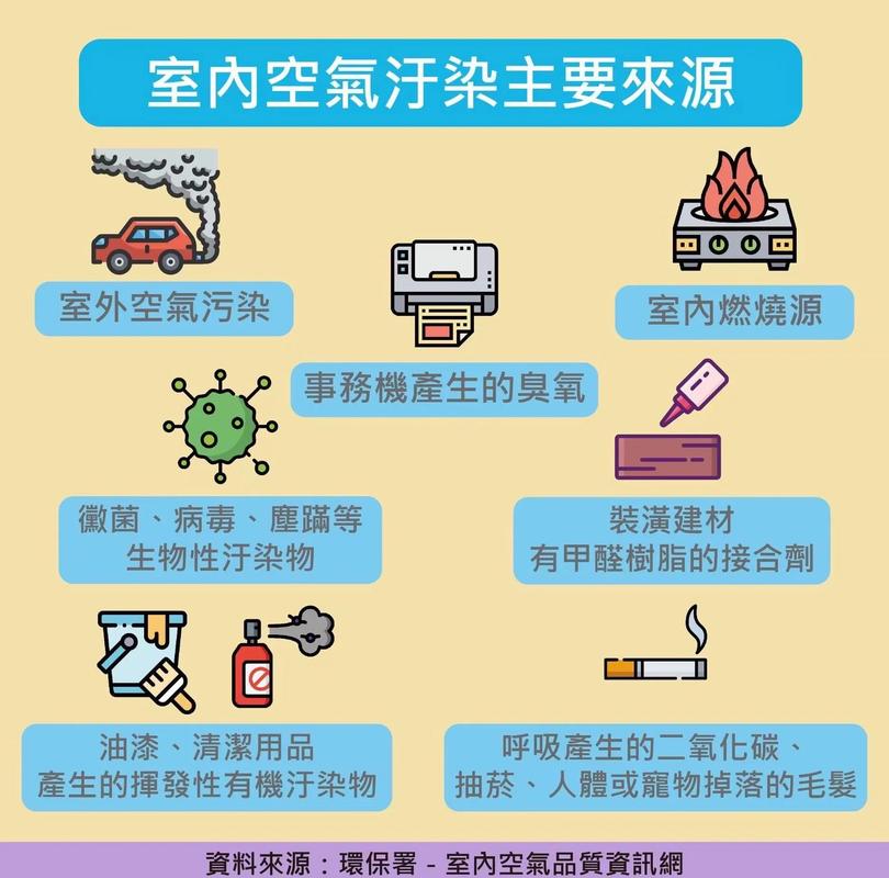 性欲低和空气污染有关吗