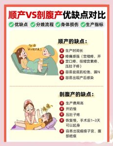顺产和剖腹产都会伤盆底吗？-两性知识丨两性健康--你想了解的我都知道