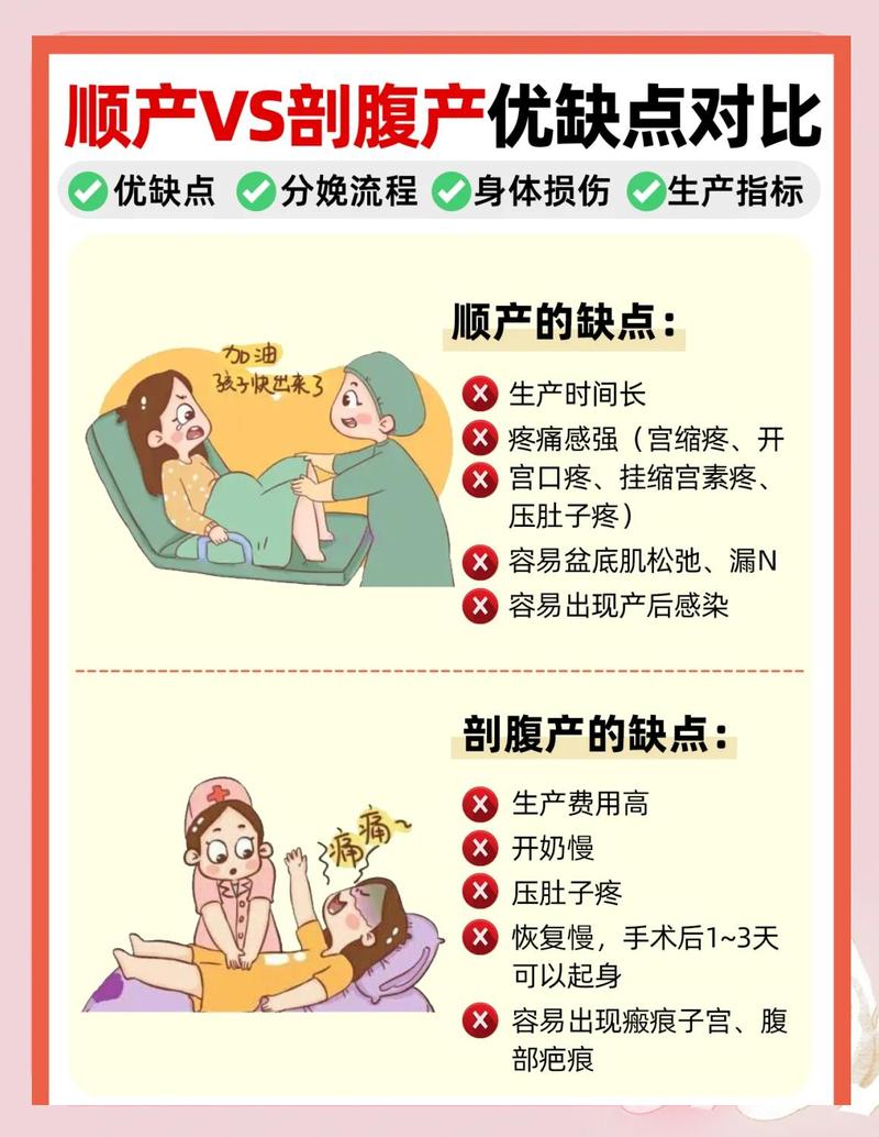 顺产和剖腹产都会伤盆底吗