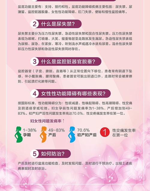 盆底功能障碍能预防吗
