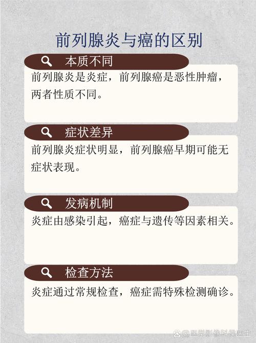前列腺炎会变成前列腺癌吗