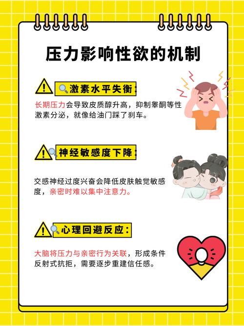 压力大会影响性欲吗