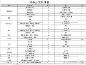 恋爱中到底该怎么谈家务分工才不吵架?-两性知识丨两性健康--你想了解的我都知道
