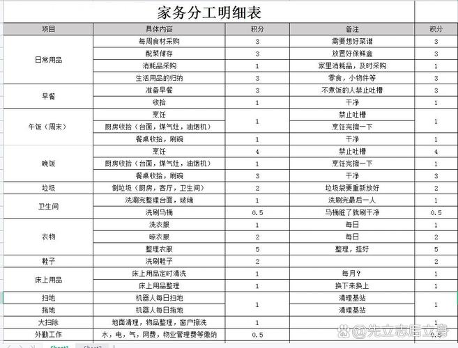 恋爱中怎么谈家务分工