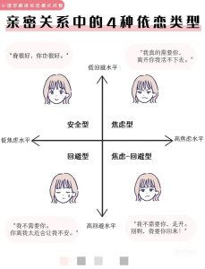 伴侣焦虑依恋,会怎样影响你们的亲密-两性知识丨两性健康--你想了解的我都知道