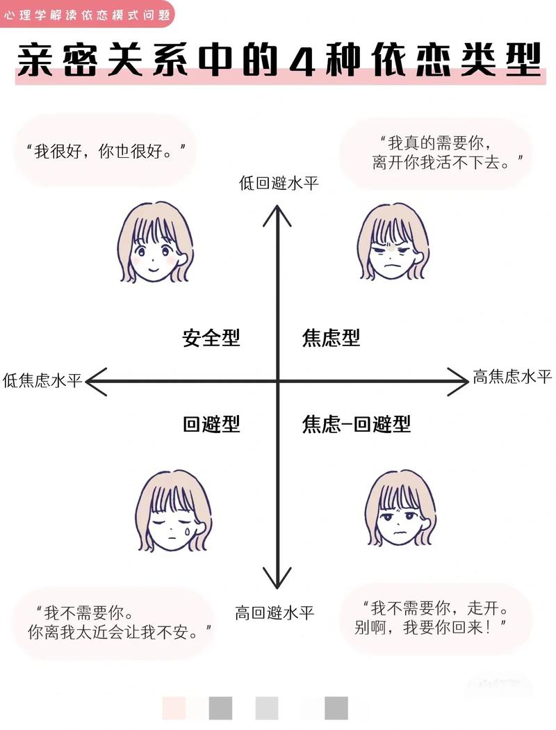 伴侣焦虑依恋,会怎样影响你们的亲密