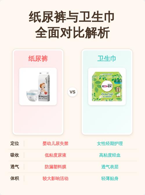 纸尿裤和卫生巾标准一样吗