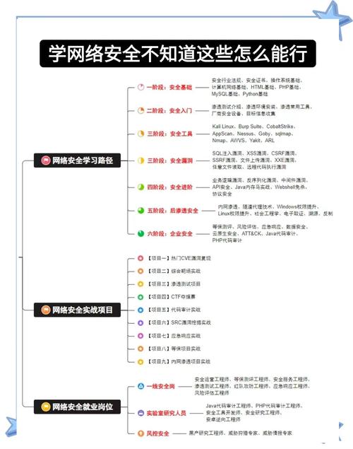 怎么和孩子谈网络安全