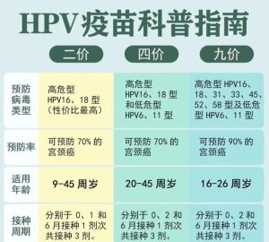 已婚女性还要打HPV疫苗吗-两性知识丨两性健康--你想了解的我都知道