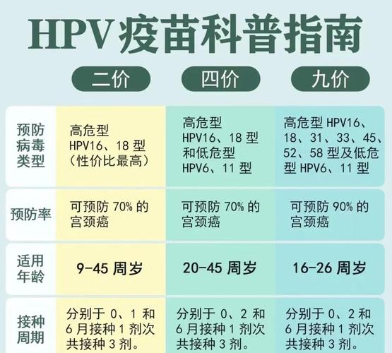 已婚女性还要打HPV疫苗吗