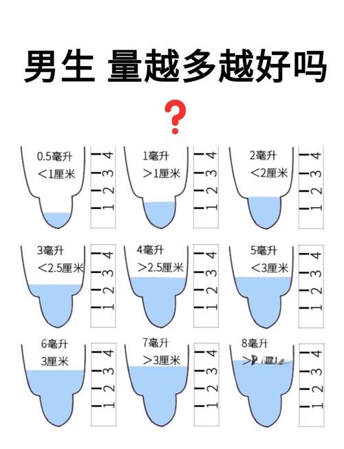 精子浓度多少才算合格